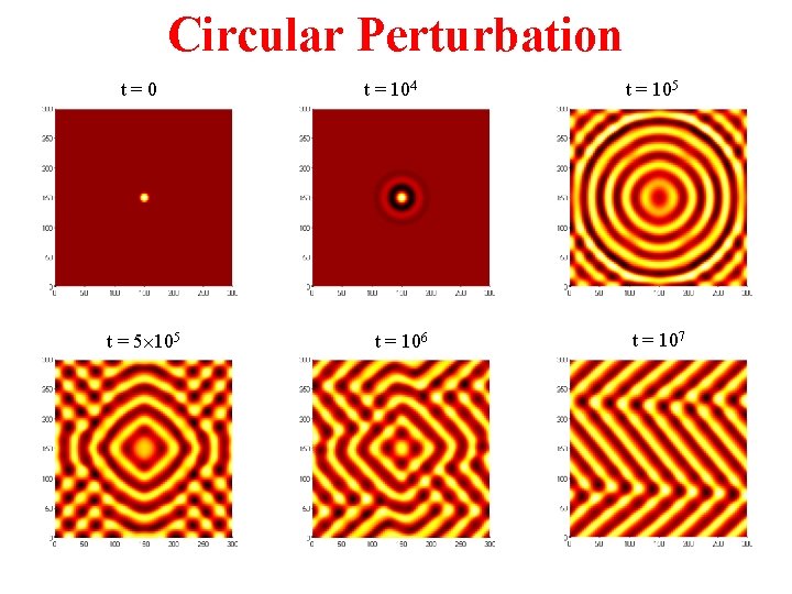Circular Perturbation t=0 t = 5 105 t = 104 t = 106 t
