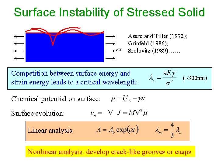 Surface Instability of Stressed Solid Asaro and Tiller (1972); Grinfeld (1986); Srolovitz (1989)…… Competition