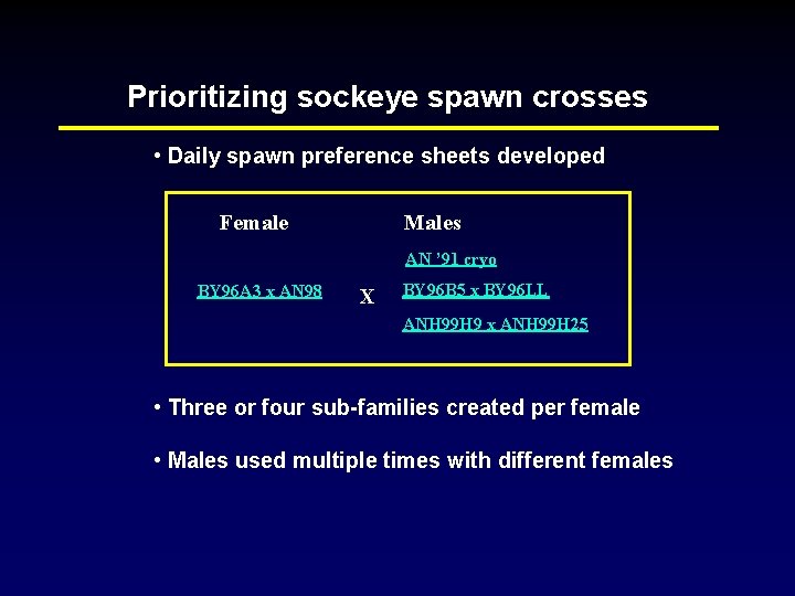 Prioritizing sockeye spawn crosses • Daily spawn preference sheets developed Female Males AN ’