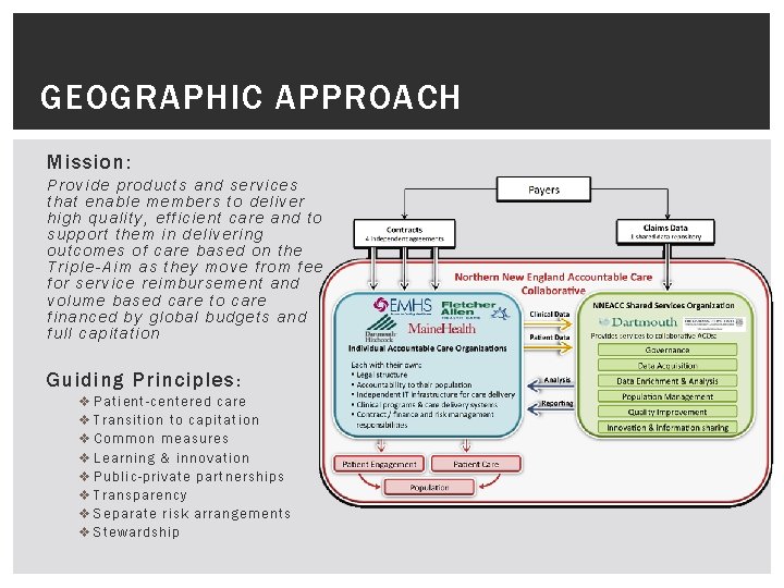 GEOGRAPHIC APPROACH Mission : Provide products and services that enable members to deliver high