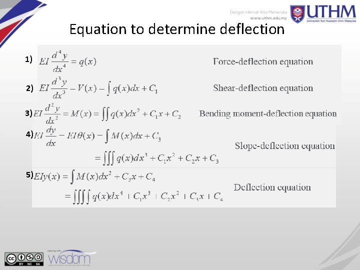 BFC 20903 Mechanics of Materials Chapter 4 Deformation