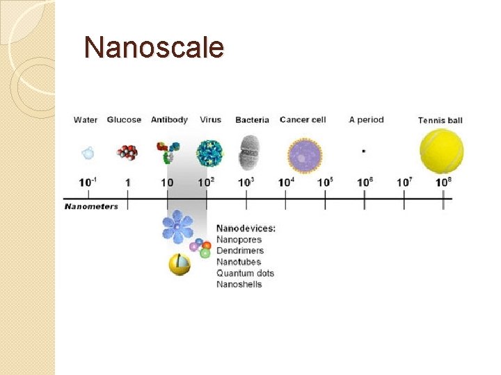 Nanoscale Nanoscale