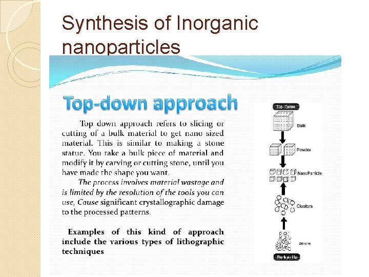 Synthesis of Inorganic nanoparticles Synthesis of Inorganic nanoparticles