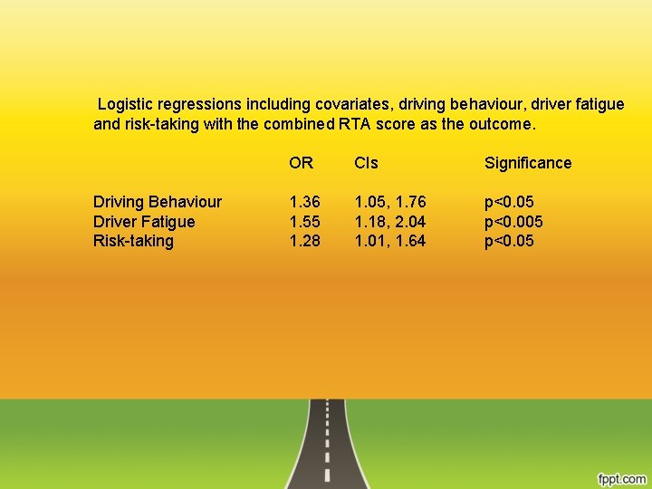 Logistic regressions including covariates, driving behaviour, driver fatigue and risk-taking with the combined RTA