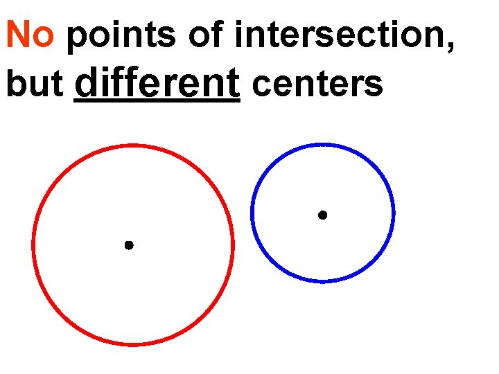 No points of intersection, but different centers 