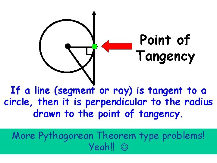 Point of Tangency If a line (segment or ray) is tangent to a circle,