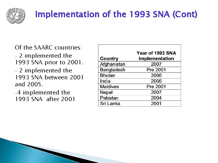 Implementation of the 1993 SNA (Cont) Of the SAARC countries: - 2 implemented the