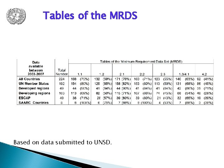 Tables of the MRDS Based on data submitted to UNSD. 