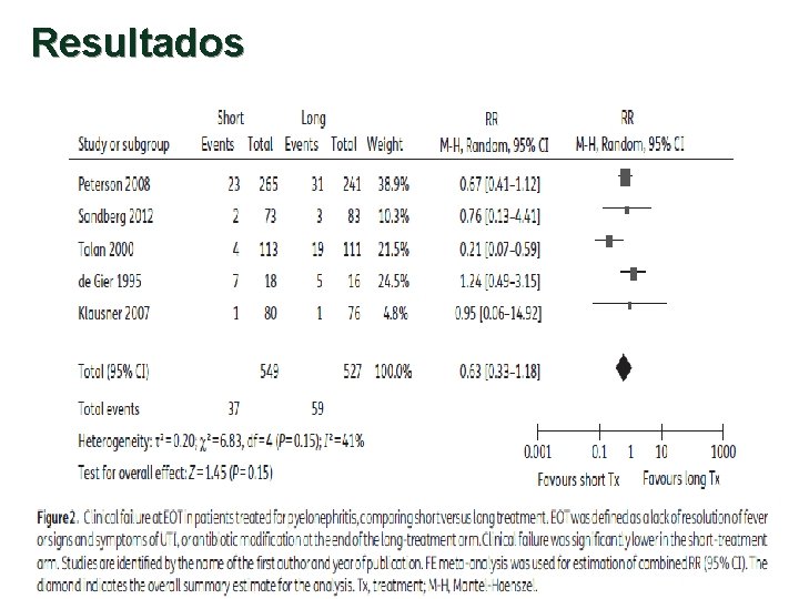 Resultados 