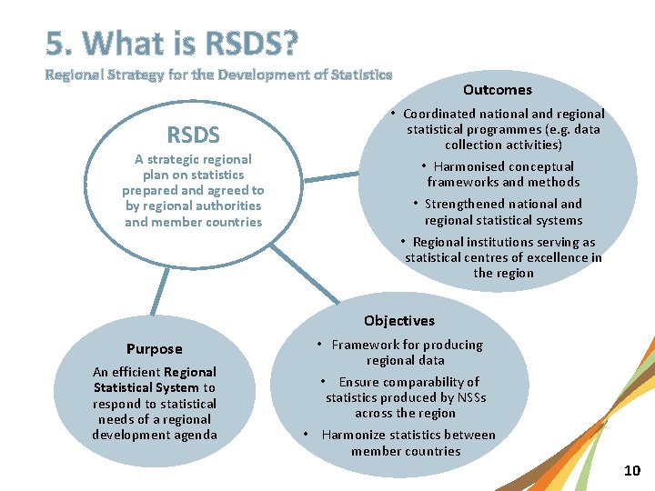 5. What is RSDS? Regional Strategy for the Development of Statistics RSDS A strategic