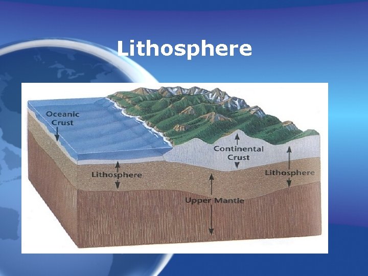 Lithosphere 