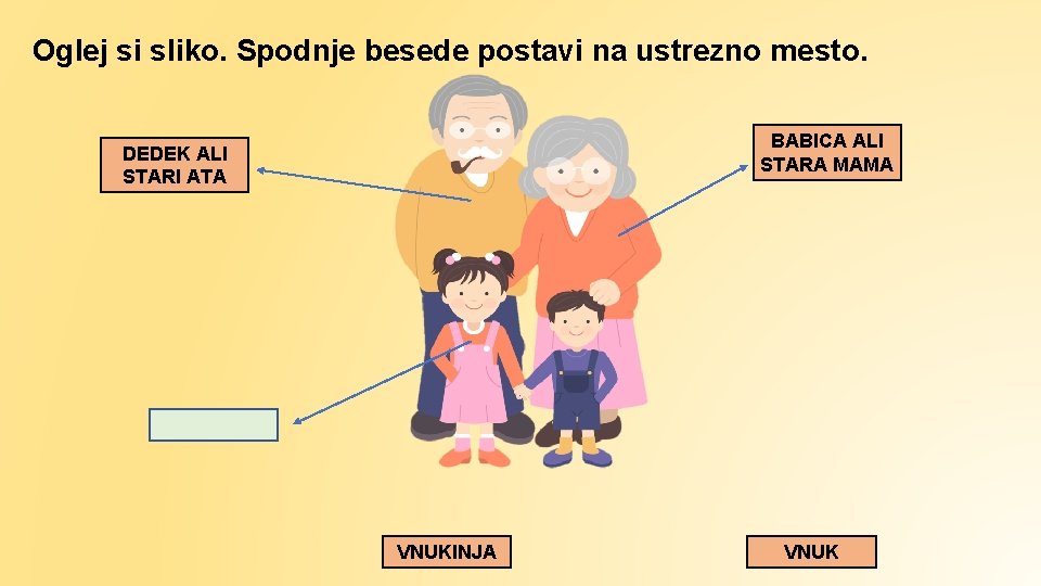 Oglej si sliko. Spodnje besede postavi na ustrezno mesto. BABICA ALI STARA MAMA DEDEK