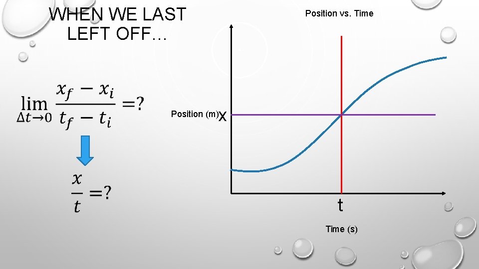 WHEN WE LAST LEFT OFF… Position vs. Time x Position (m) t Time (s)