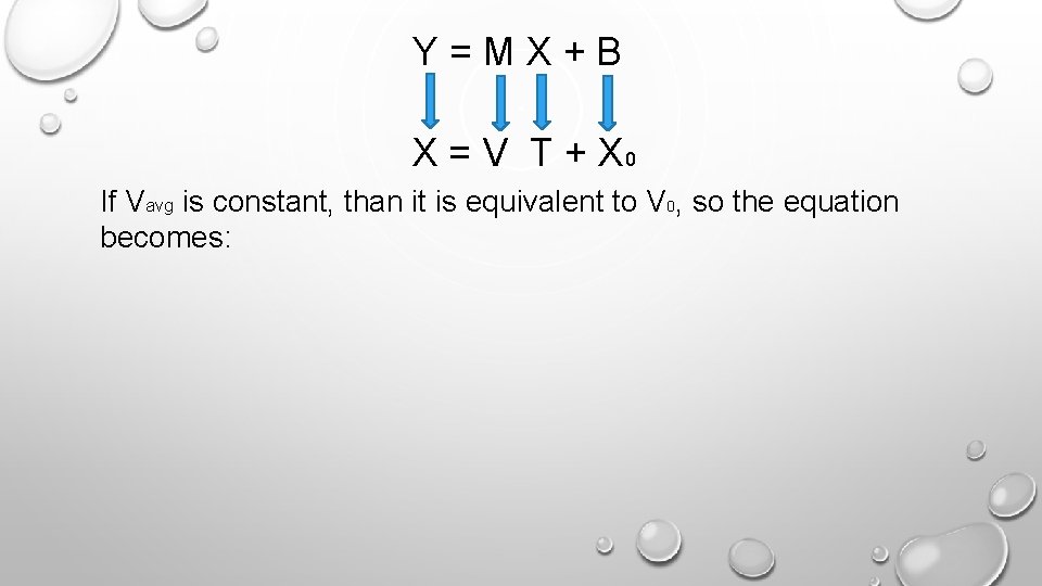 Y=MX+B X = V T + X 0 If Vavg is constant, than it