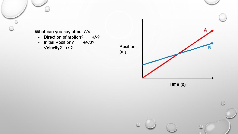 - What can you say about A’s - Direction of motion? +/-? - Initial