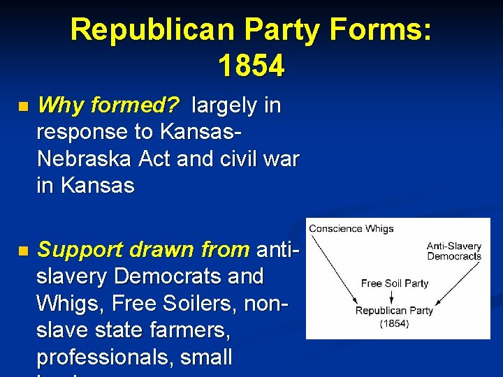 Republican Party Forms: 1854 n Why formed? largely in response to Kansas. Nebraska Act