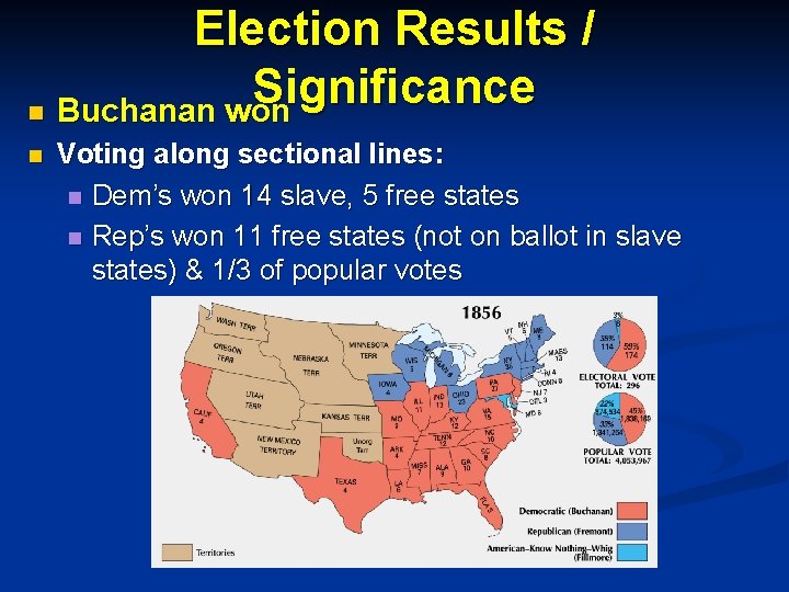 Election Results / Significance n Buchanan won n Voting along sectional lines: n Dem’s