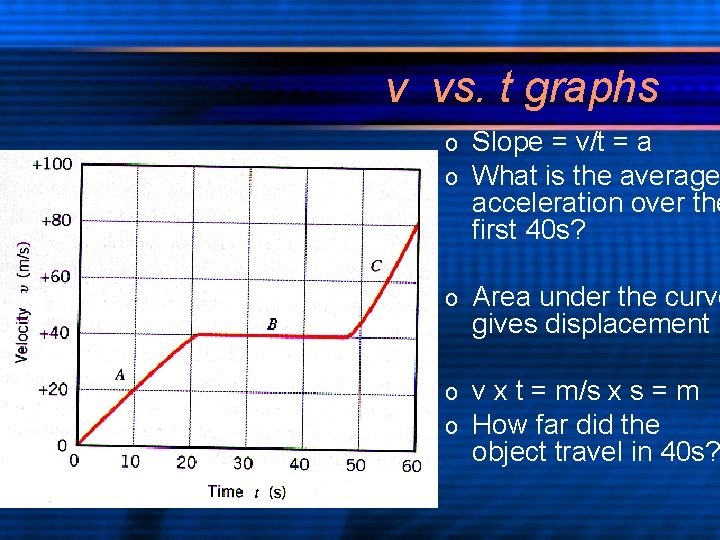 v vs. t graphs o o Slope = v/t = a What is the