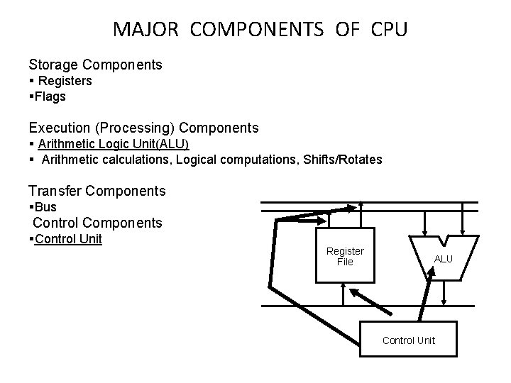 Central Processing Unit Introduction General register organisation Stack