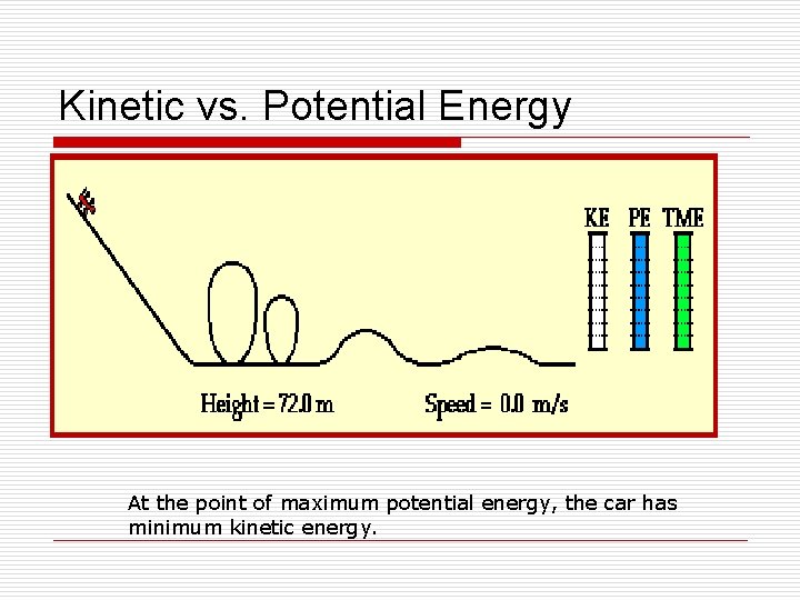 Kinetic vs. Potential Energy At the point of maximum potential energy, the car has