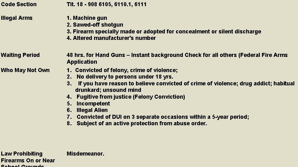 Code Section Tit. 18 - 908 6105, 6110. 1, 6111 Illegal Arms 1. Machine
