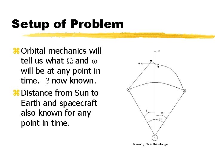 Setup of Problem z Orbital mechanics will tell us what W and w will