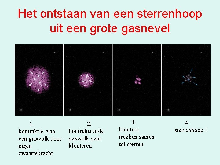 Het ontstaan van een sterrenhoop uit een grote gasnevel 1. kontraktie van een gaswolk