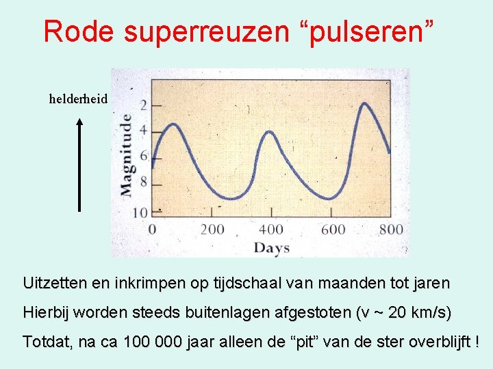 Rode superreuzen “pulseren” helderheid Uitzetten en inkrimpen op tijdschaal van maanden tot jaren Hierbij Rode superreuzen “pulseren” helderheid Uitzetten en inkrimpen op tijdschaal van maanden tot jaren Hierbij