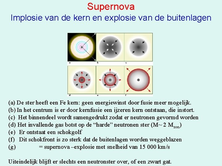 Supernova Implosie van de kern en explosie van de buitenlagen (a) De ster heeft