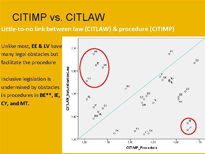 CITIMP vs. CITLAW Little-to-no link between law (CITLAW) & procedure (CITIMP) Unlike most, EE CITIMP vs. CITLAW Little-to-no link between law (CITLAW) & procedure (CITIMP) Unlike most, EE