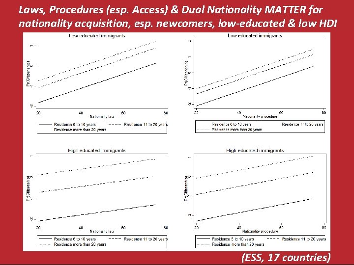 Laws, Procedures (esp. Access) & Dual Nationality MATTER for nationality acquisition, esp. newcomers, low-educated Laws, Procedures (esp. Access) & Dual Nationality MATTER for nationality acquisition, esp. newcomers, low-educated