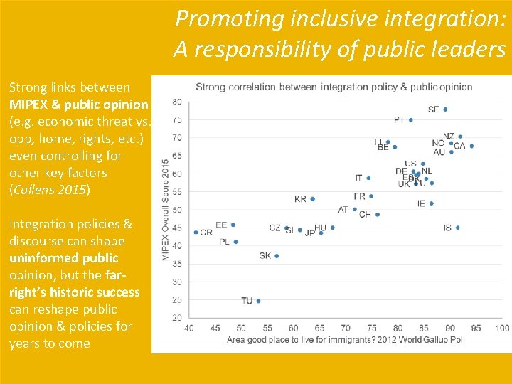 Promoting inclusive integration: A responsibility of public leaders Strong links between MIPEX & public Promoting inclusive integration: A responsibility of public leaders Strong links between MIPEX & public