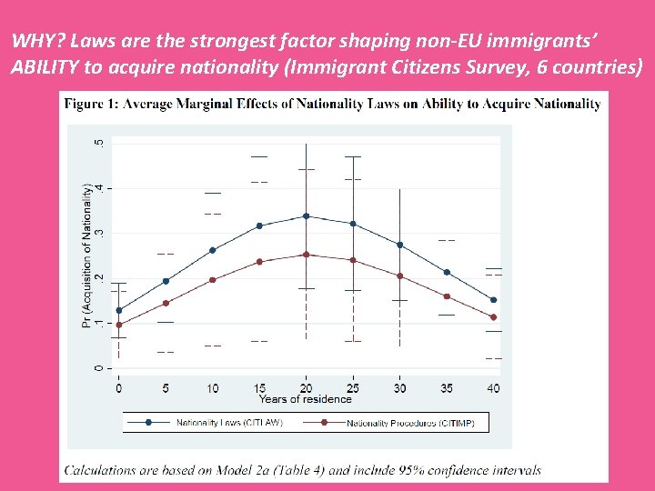 WHY? Laws are the strongest factor shaping non-EU immigrants’ ABILITY to acquire nationality (Immigrant WHY? Laws are the strongest factor shaping non-EU immigrants’ ABILITY to acquire nationality (Immigrant