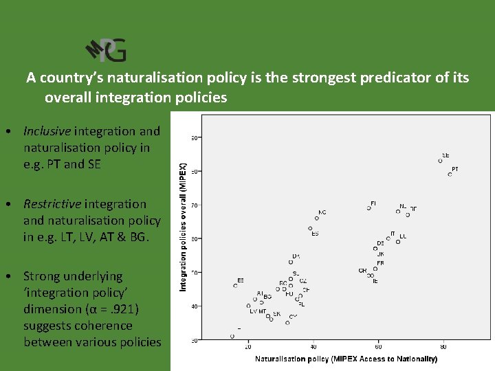 A country’s naturalisation policy is the strongest predicator of its overall integration policies • A country’s naturalisation policy is the strongest predicator of its overall integration policies •