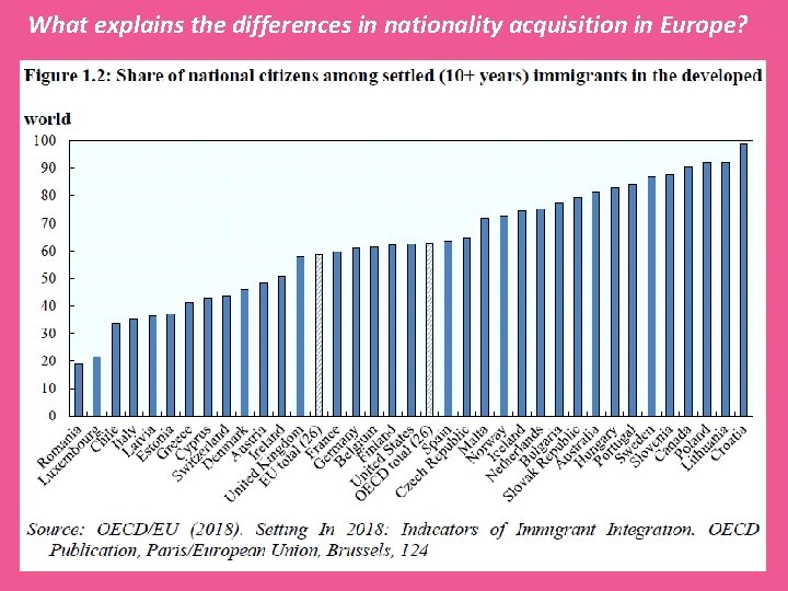 What explains the differences in nationality acquisition in Europe? What explains the differences in nationality acquisition in Europe?