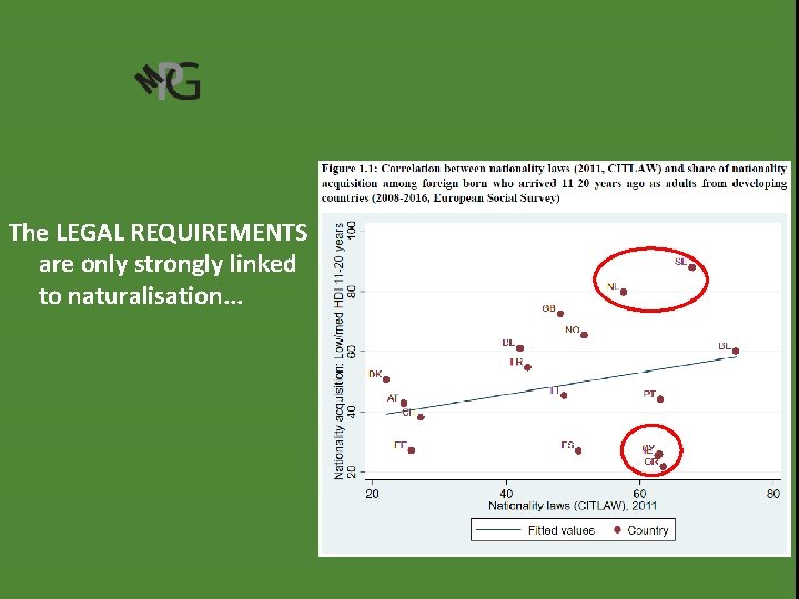 The LEGAL REQUIREMENTS are only strongly linked to naturalisation. . . The LEGAL REQUIREMENTS are only strongly linked to naturalisation. . .