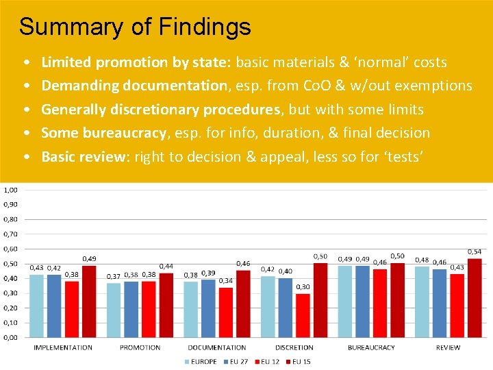 Summary of Findings • • • Limited promotion by state: basic materials & ‘normal’ Summary of Findings • • • Limited promotion by state: basic materials & ‘normal’