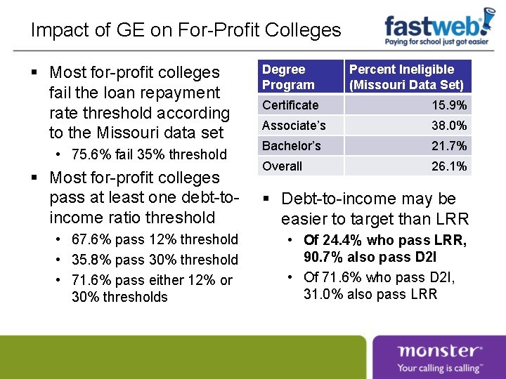 Impact of GE on For-Profit Colleges § Most for-profit colleges fail the loan repayment