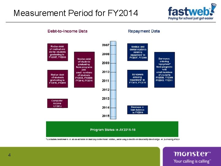 Measurement Period for FY 2014 4 