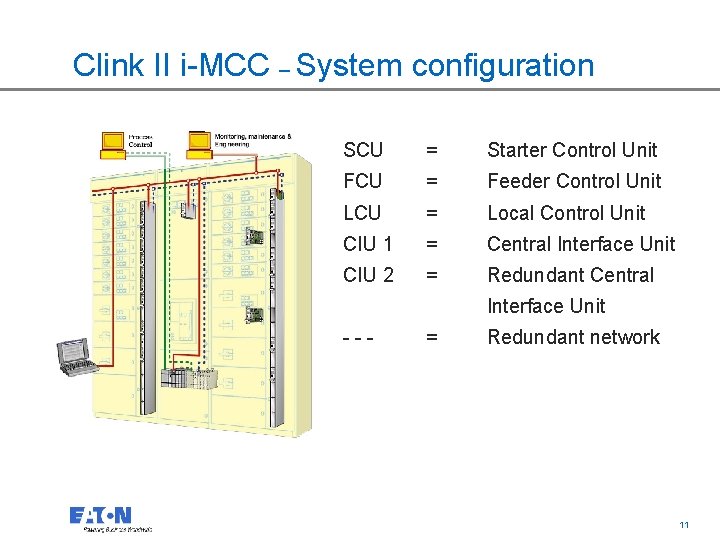 Clink II i-MCC – System configuration SCU = Starter Control Unit FCU = Feeder