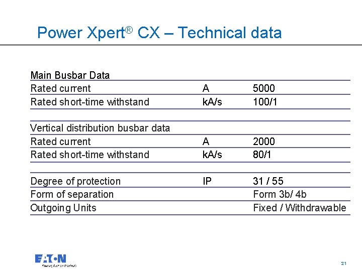 Power Xpert® CX – Technical data Main Busbar Data Rated current Rated short-time withstand