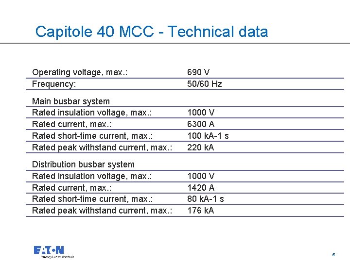 Capitole 40 MCC - Technical data Operating voltage, max. : Frequency: 690 V 50/60