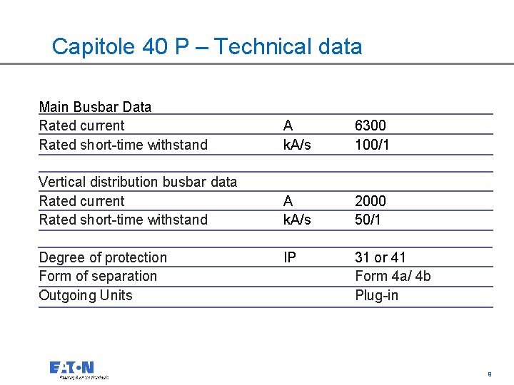 Capitole 40 P – Technical data Main Busbar Data Rated current Rated short-time withstand