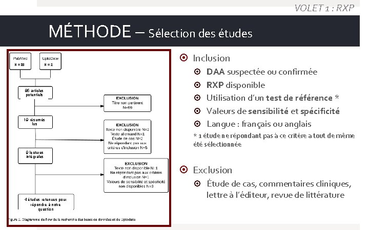 VOLET 1 : RXP MÉTHODE – Sélection des études N = 83 N=2 85