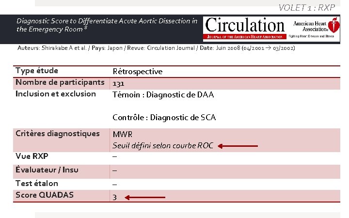 VOLET 1 : RXP Diagnostic Score to Differentiate Acute Aortic Dissection in the Emergency