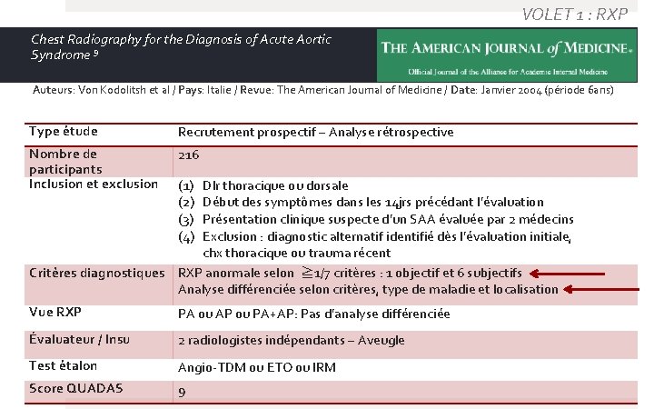 VOLET 1 : RXP Chest Radiography for the Diagnosis of Acute Aortic Syndrome 9