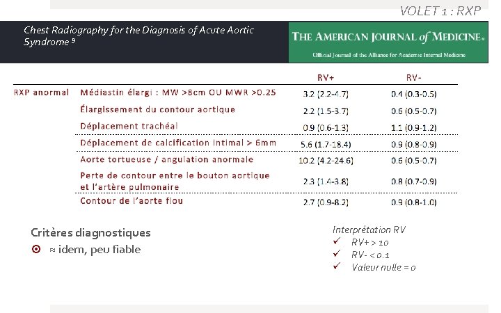 VOLET 1 : RXP Chest Radiography for the Diagnosis of Acute Aortic Syndrome 9