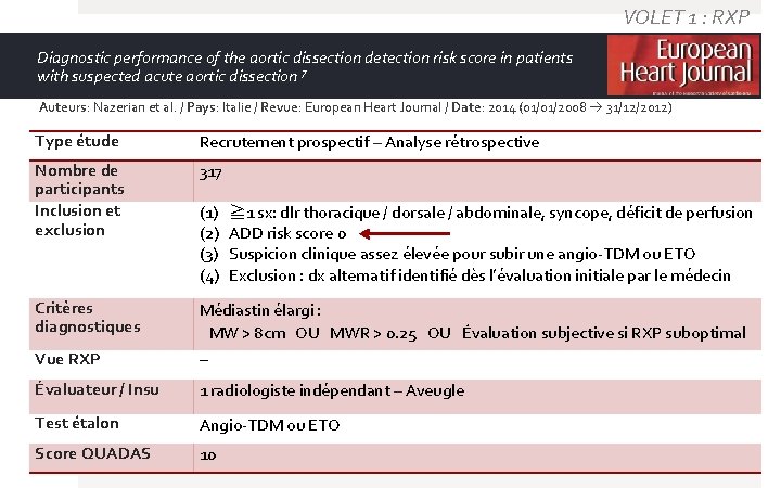 VOLET 1 : RXP Diagnostic performance of the aortic dissection detection risk score in