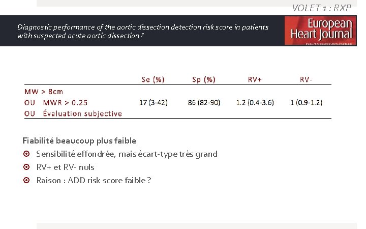 VOLET 1 : RXP Diagnostic performance of the aortic dissection detection risk score in