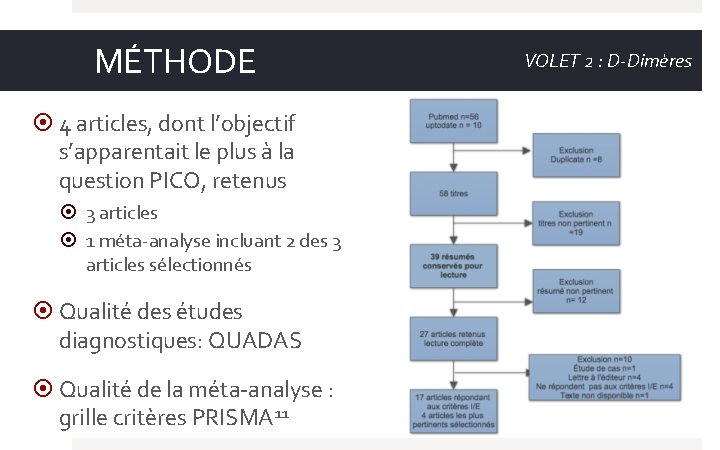 MÉTHODE 4 articles, dont l’objectif s’apparentait le plus à la question PICO, retenus 3